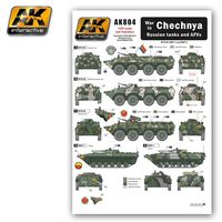 Wet transfer CHECHNYA War in Russian tanks and AFVs - Image 1